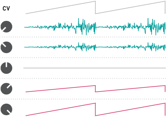 Manual - Mutable Instruments Documentation