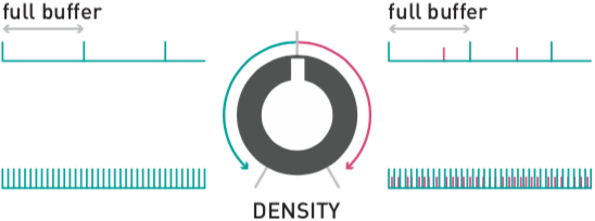 Manual - Mutable Instruments Documentation