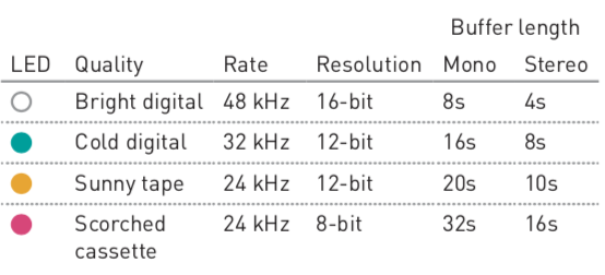 Manual - Mutable Instruments Documentation