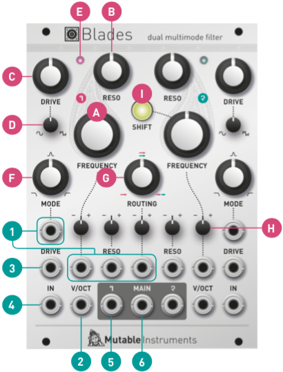 国内在庫Mutable Instruments Blades モジュラーシンセ ユーロラック 音源モジュール