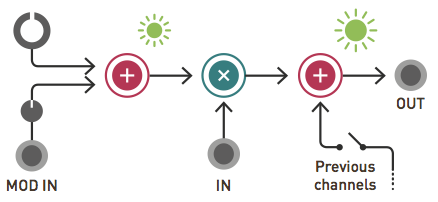 Manual - Mutable Instruments Documentation