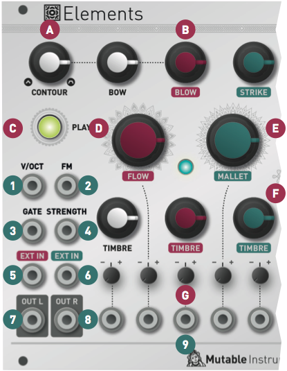 Manual - Mutable Instruments Documentation