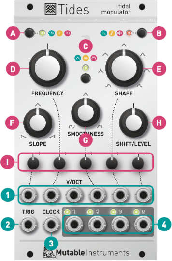 Mutable Instruments Tides Mk2 | nate-hospital.com