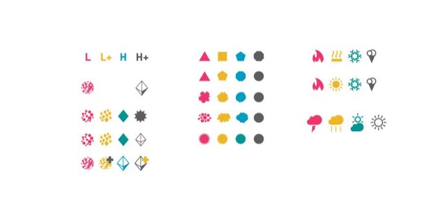 Beads history - Mutable Instruments Documentation